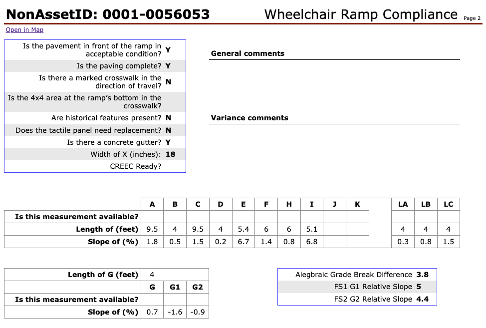 Wheelchair Compliance