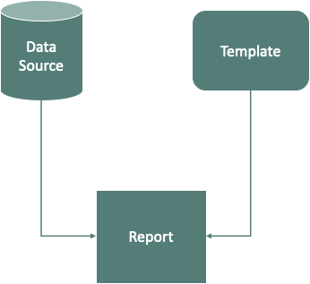 Template + Data Source